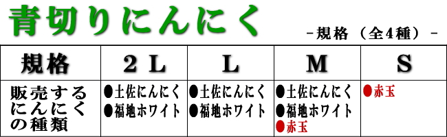 青切りにんにく規格表